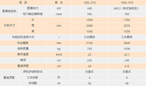1SZF-180震動深松機   2.jpg