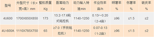 4U-600A馬鈴薯收獲機     2.jpg